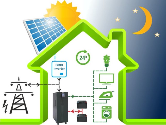 fotovoltaico-e-accumulo-una-coppia-vincente